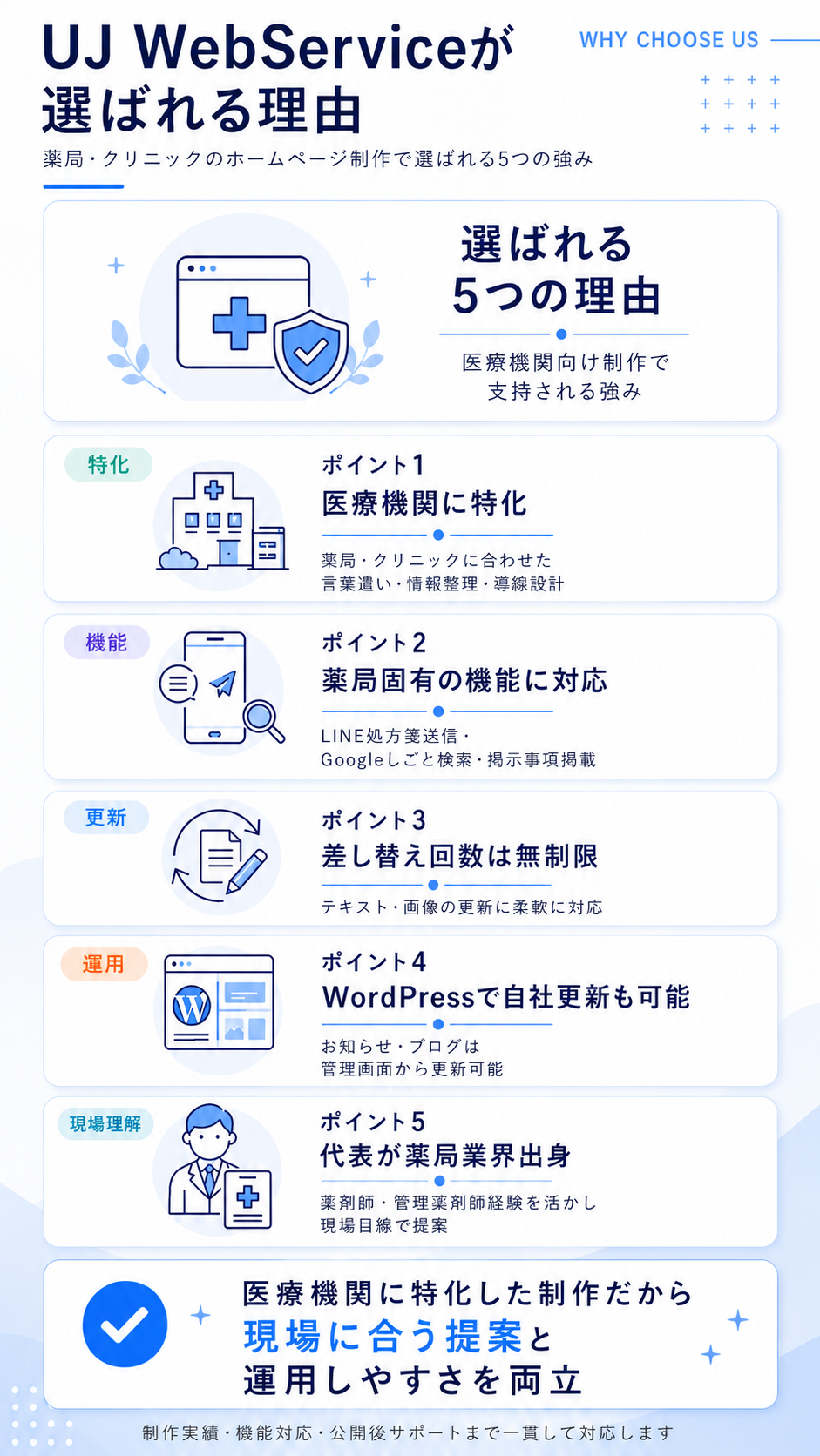 ホームページ制作でUJ WebServiceが選ばれる5つの理由